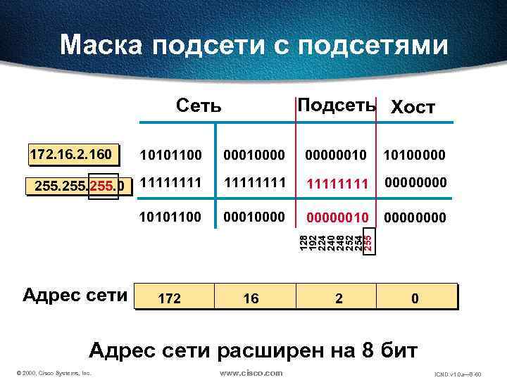Калькулятор ipv4. Маска сети ipv6. Маска сети 255.255.255.0. Маска подсети ipv4. Маска подсети 255.0.0.0.