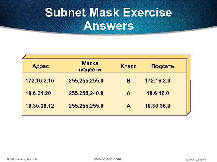 Subnet Mask Exercise Answers Адрес Маска подсети Класс Подсеть 172. 16. 2. 10 255.