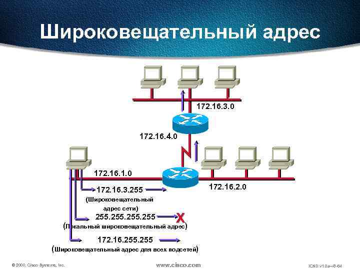 Индивидуальные адреса