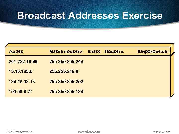 Broadcast Addresses Exercise Адрес Маска подсети 201. 222. 10. 60 255. 248 15. 16.