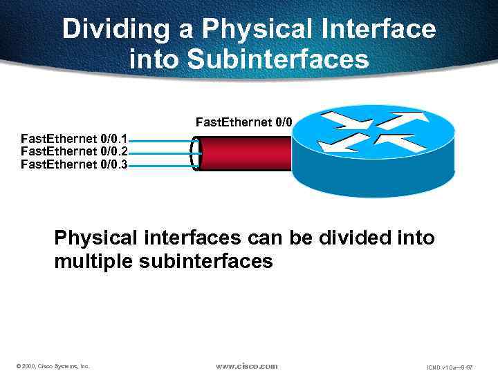Dividing a Physical Interface into Subinterfaces Fast. Ethernet 0/0. 1 Fast. Ethernet 0/0. 2