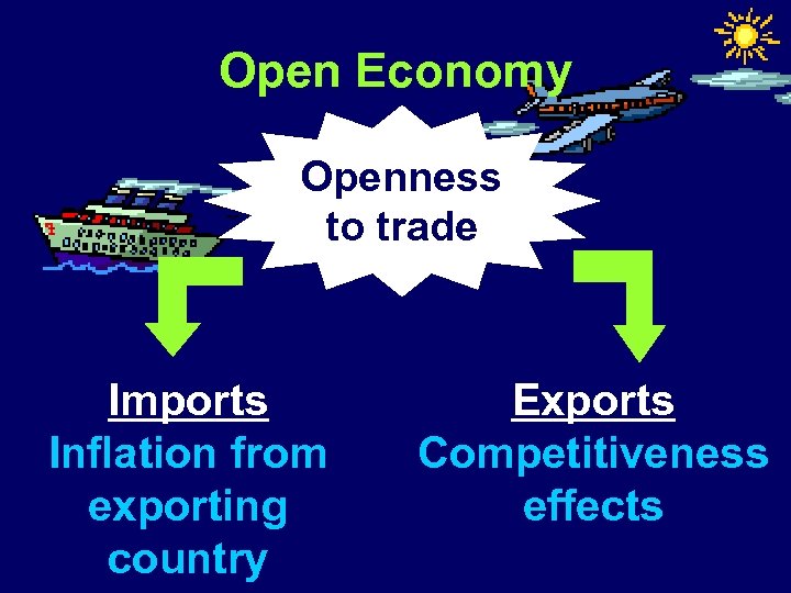Open Economy Openness to trade Imports Inflation from exporting country Exports Competitiveness effects 