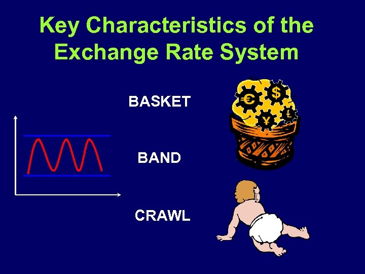 Key Characteristics of the Exchange Rate System BASKET BAND CRAWL 