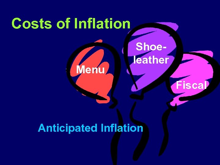 Costs of Inflation Menu Shoeleather Fiscal Anticipated Inflation 