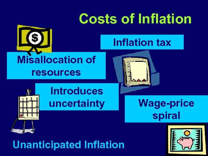 Costs of Inflation tax Misallocation of resources Introduces uncertainty Unanticipated Inflation Wage-price spiral 