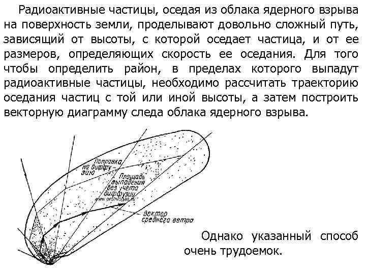 Радиоактивные частицы, оседая из облака ядерного взрыва на поверхность земли, проделывают довольно сложный путь,