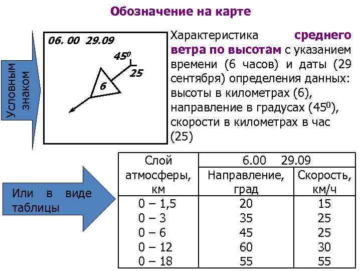 Условным знаком Обозначение на карте 06. 00 29. 09 450 Или в виде таблицы