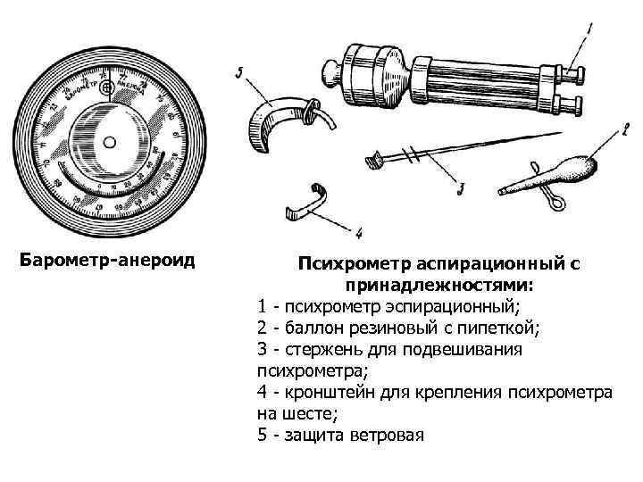 Барометр-анероид Психрометр аспирационный с принадлежностями: 1 психрометр эспирационный; 2 баллон резиновый с пипеткой; 3