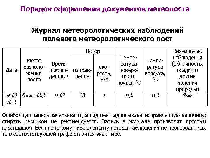 Порядок оформления документов метеопоста Журнал метеорологических наблюдений полевого метеорологического пост Ветер Дата Визуальные Темпе