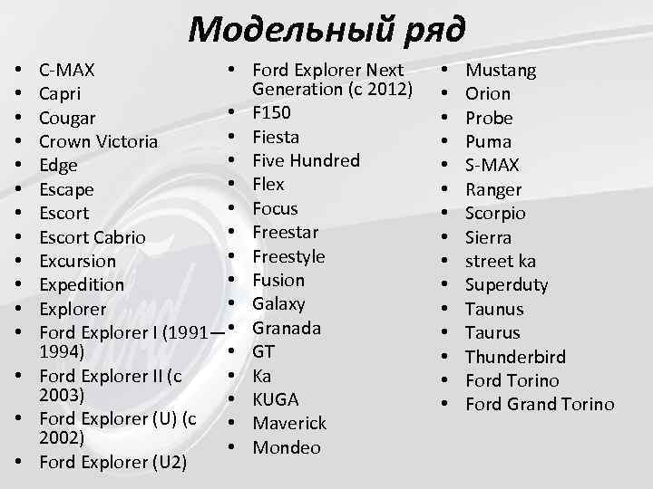 Модельный ряд C-MAX • Capri • Cougar • Crown Victoria • Edge • Escape