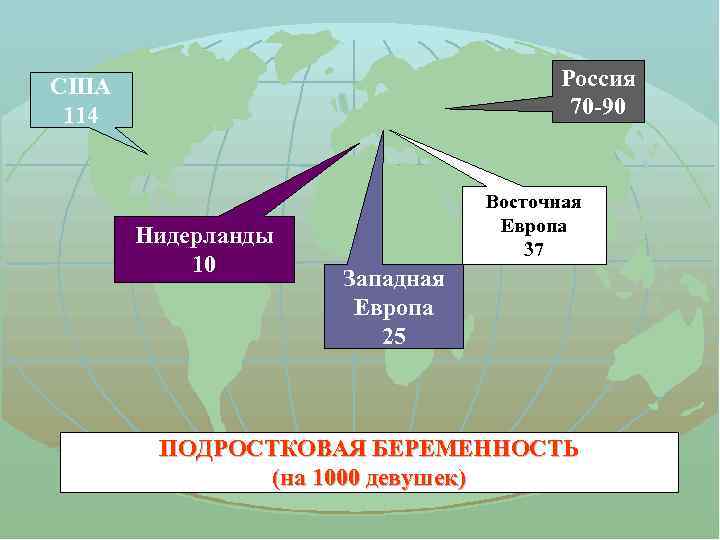 Россия 70 -90 США 114 Нидерланды 10 Восточная Европа 37 Западная Европа 25 ПОДРОСТКОВАЯ
