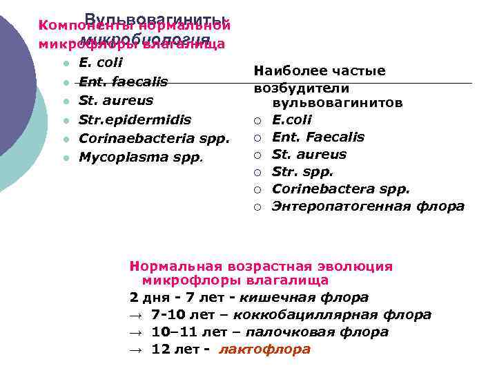 Вульвовагиниты Компоненты нормальной микробиология микрофлоры влагалища l E. coli l Ent. faecalis l St.