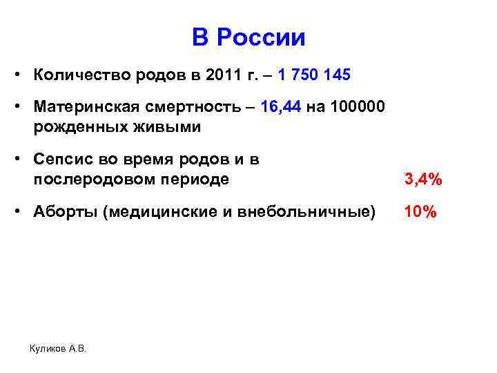 В России • Количество родов в 2011 г. – 1 750 145 • Материнская