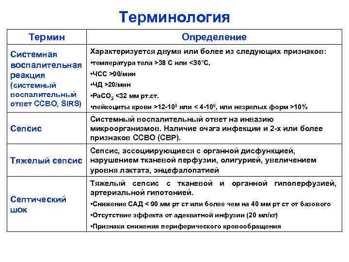 Понятие термин определение