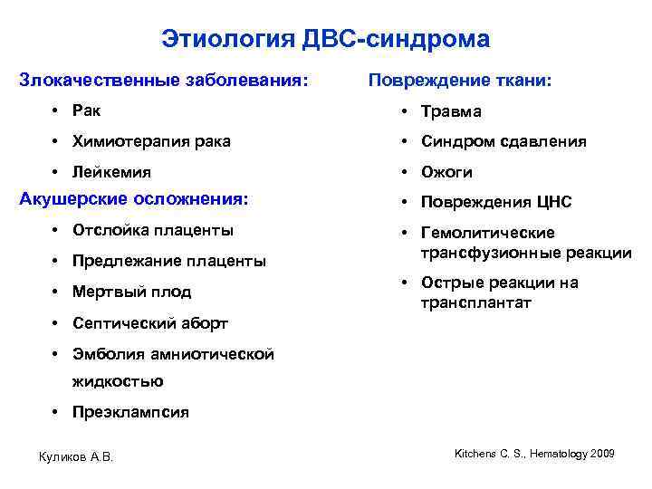 Этиология ДВС-синдрома Злокачественные заболевания: Повреждение ткани: • Рак • Травма • Химиотерапия рака •