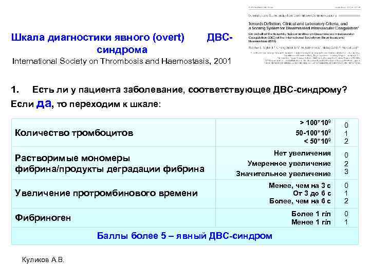 Шкала диагностики явного (overt) ДВСсиндрома International Society on Thrombosis and Haemostasis, 2001 1. Есть