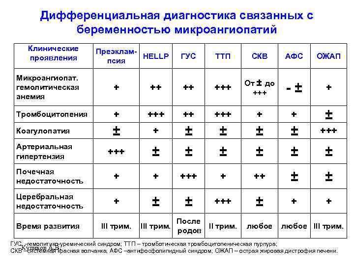 Дифференциальная диагностика красной волчанки