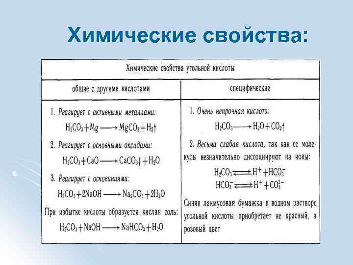 Угольная кислота получение свойства