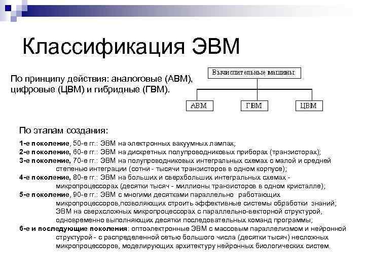 Классификация ЭВМ По принципу действия: аналоговые (АВМ), цифровые (ЦВМ) и гибридные (ГВМ). По этапам