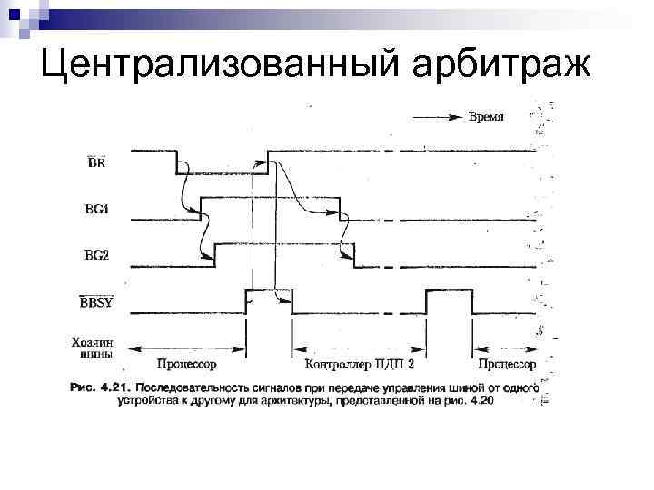 Централизованный арбитраж 