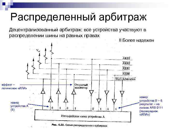 Распределенный арбитраж Децентрализованный арбитраж: все устройства участвуют в распределении шины на равных правах !!