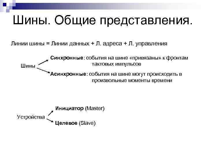 Шины. Общие представления. Линии шины = Линии данных + Л. адреса + Л. управления