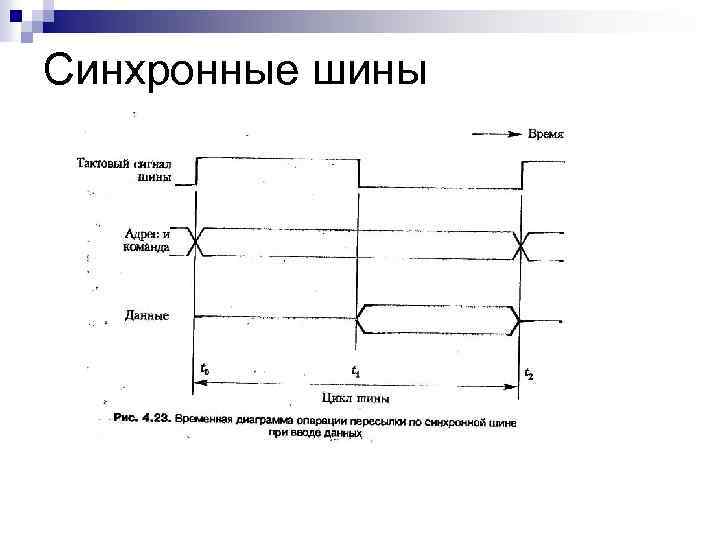 Синхронные шины 