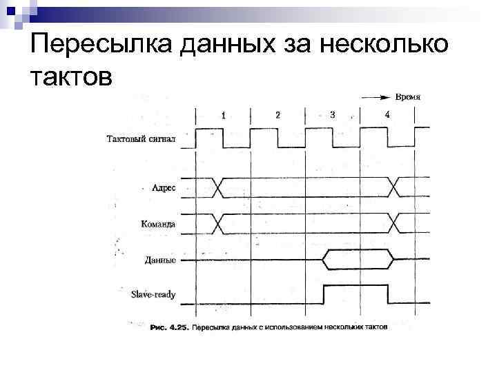 Пересылка данных за несколько тактов 