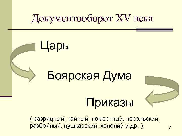 Документооборот XV века Царь Боярская Дума Приказы ( разрядный, тайный, поместный, посольский, разбойный, пушкарский,