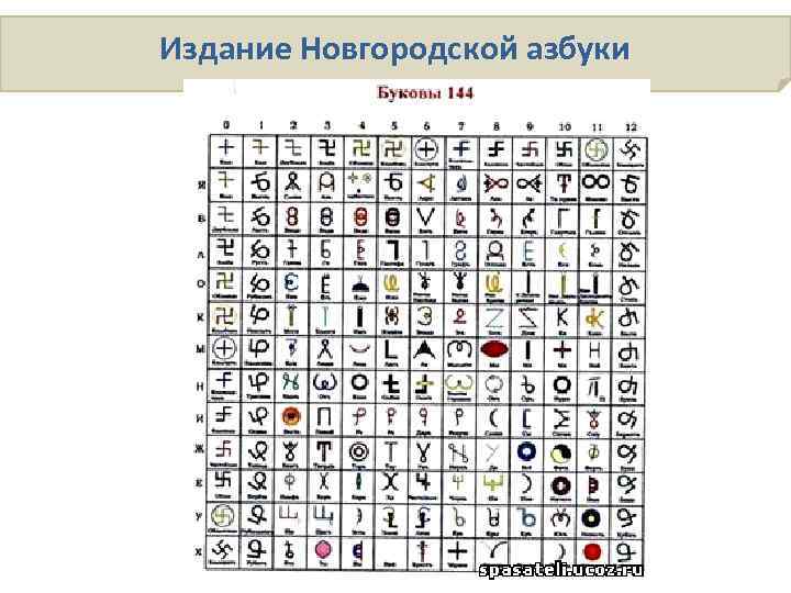 Издание Новгородской азбуки 