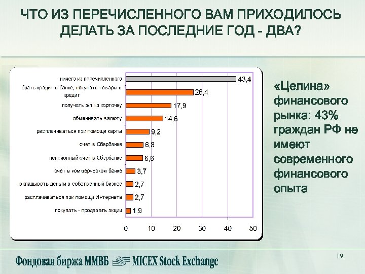 ЧТО ИЗ ПЕРЕЧИСЛЕННОГО ВАМ ПРИХОДИЛОСЬ ДЕЛАТЬ ЗА ПОСЛЕДНИЕ ГОД - ДВА? «Целина» финансового рынка: