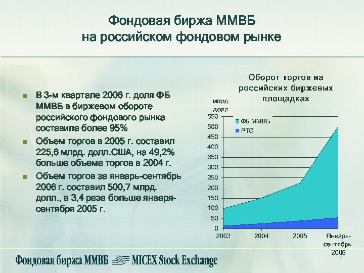 Фондовая биржа ММВБ на российском фондовом рынке n n n В 3 -м квартале