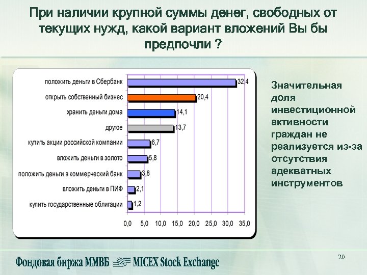 При наличии крупной суммы денег, свободных от текущих нужд, какой вариант вложений Вы бы