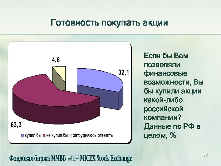 Готовность покупать акции Если бы Вам позволяли финансовые возможности, Вы бы купили акции какой-либо