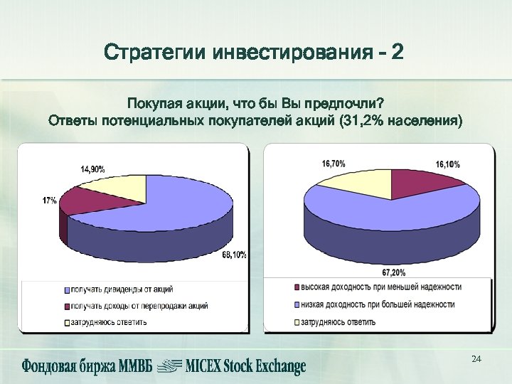 Стратегии инвестирования - 2 Покупая акции, что бы Вы предпочли? Ответы потенциальных покупателей акций