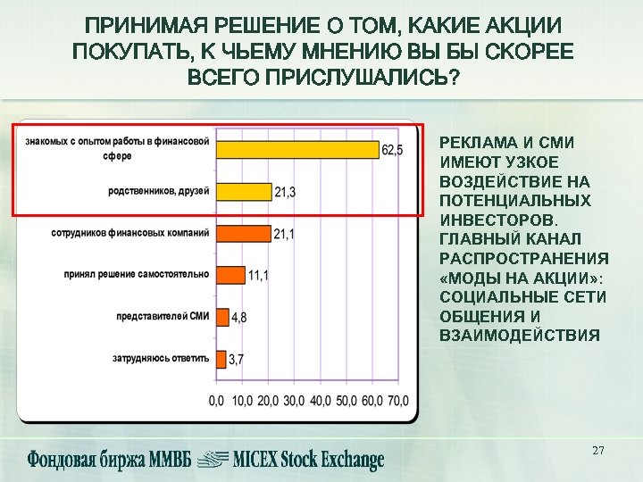 ПРИНИМАЯ РЕШЕНИЕ О ТОМ, КАКИЕ АКЦИИ ПОКУПАТЬ, К ЧЬЕМУ МНЕНИЮ ВЫ БЫ СКОРЕЕ ВСЕГО