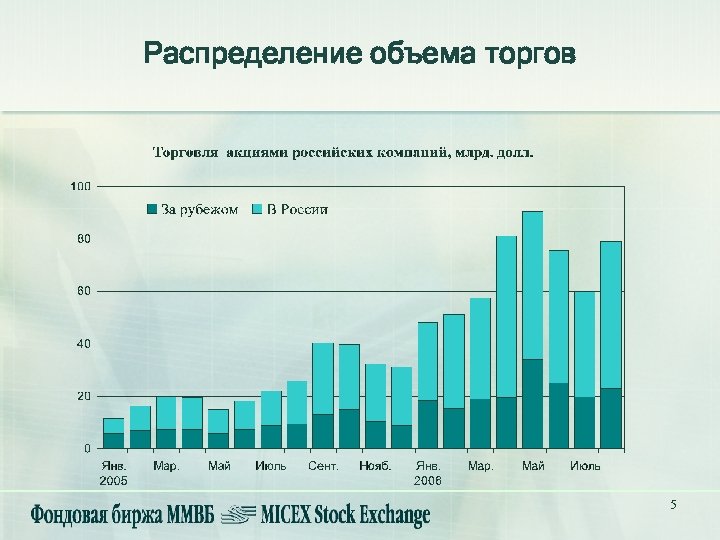 Анализ российского фондового рынка. Специфика российского фондового рынка. Объем российского фондового рынка. Объем торгов на фондовом рынке России. Акции особенности российского фондового рынка.