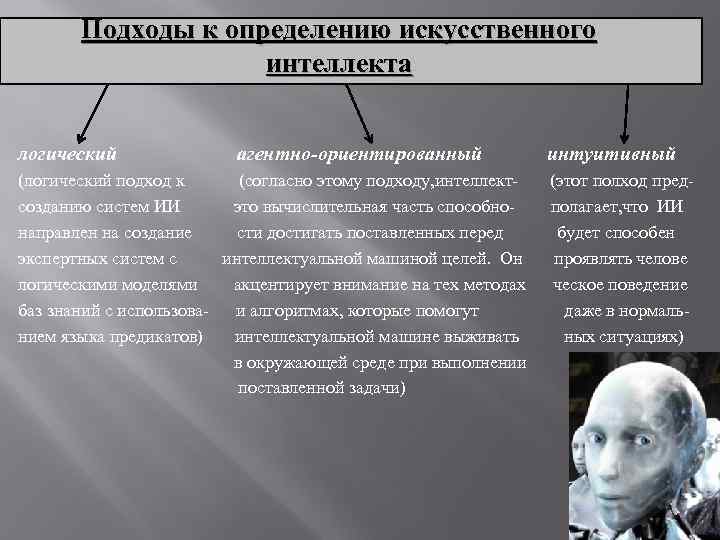 Подходы к определению искусственного интеллекта логический агентно-ориентированный (логический подход к (согласно этому подходу, интеллектсозданию