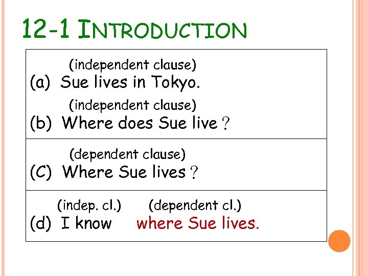 12 -1 INTRODUCTION (independent clause) (a) Sue lives in Tokyo. (independent clause) (b) Where