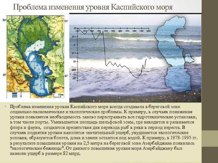 Проблема изменения уровня Каспийского моря • Проблема изменения уровня Каспийского моря всегда создавала в