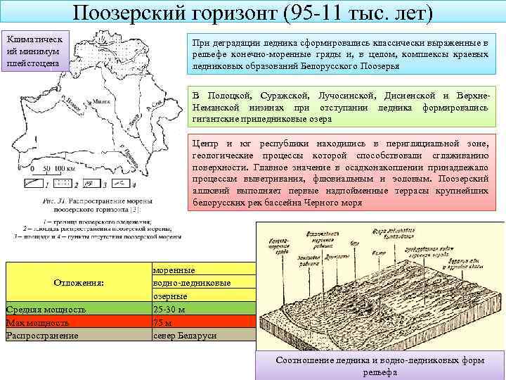 Белорусская поозерская провинция таблица