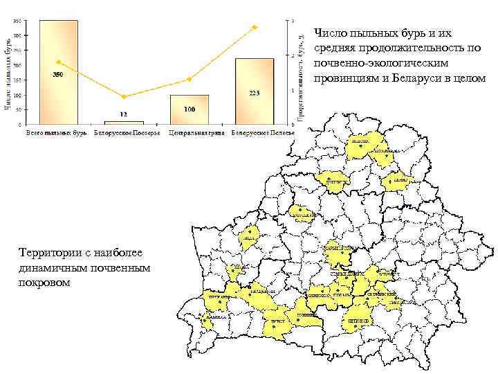 Презентация мониторинг почвенного покрова