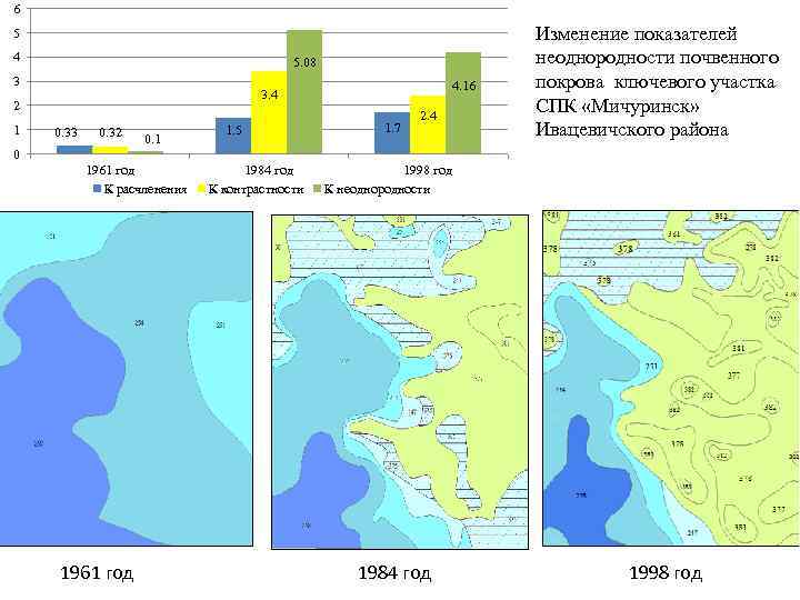 6 5 4 5. 08 3 2 1 4. 16 3. 4 0. 33