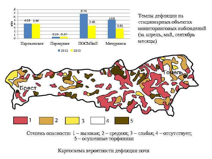 т/га 8 7 6 5 4 3 2 1 0 6. 74 4. 08