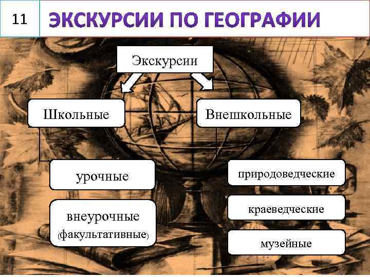 11 Экскурсии Школьные Внешкольные урочные внеурочные ( природоведческие краеведческие факультативные) музейные 