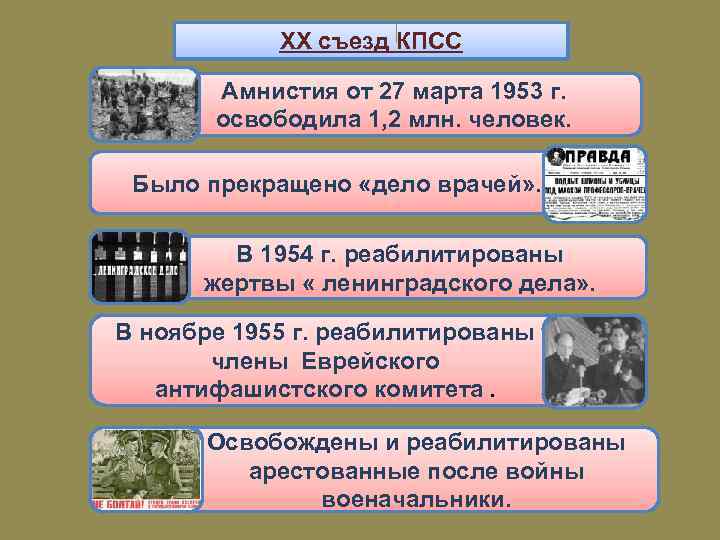 XX съезд КПСС Амнистия от 27 марта 1953 г. освободила 1, 2 млн. человек.