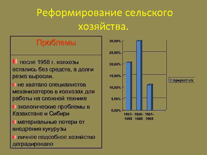 Реформирование сельского хозяйства. Проблемы после 1958 г. колхозы остались без средств, а долги резко