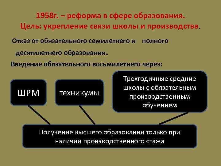 1958 г. – реформа в сфере образования. Цель: укрепление связи школы и производства. Отказ