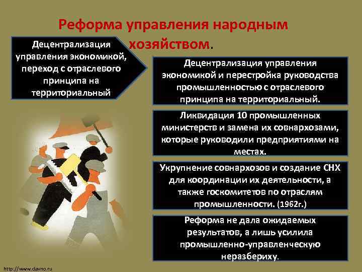  Реформа управления народным Децентрализация хозяйством. управления экономикой, переход с отраслевого принципа на территориальный