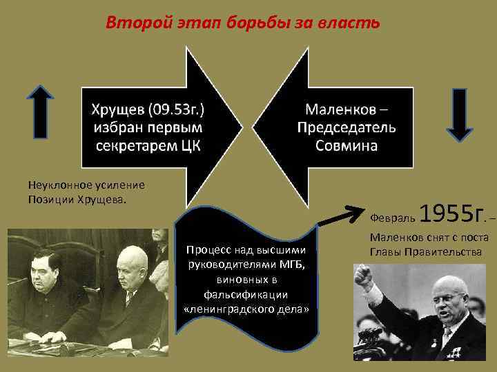 Второй этап борьбы за власть Неуклонное усиление Позиции Хрущева. Февраль Процесс над высшими руководителями